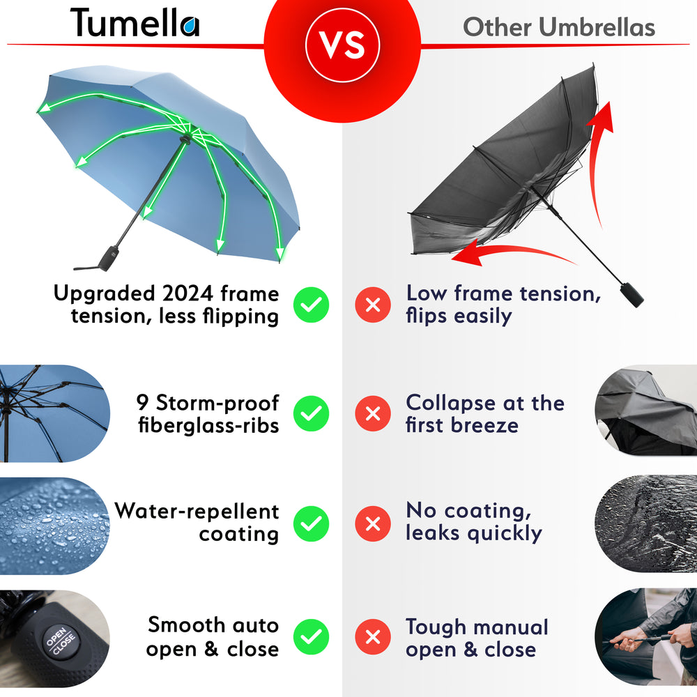 Reverse Folding Umbrella - Light Blue