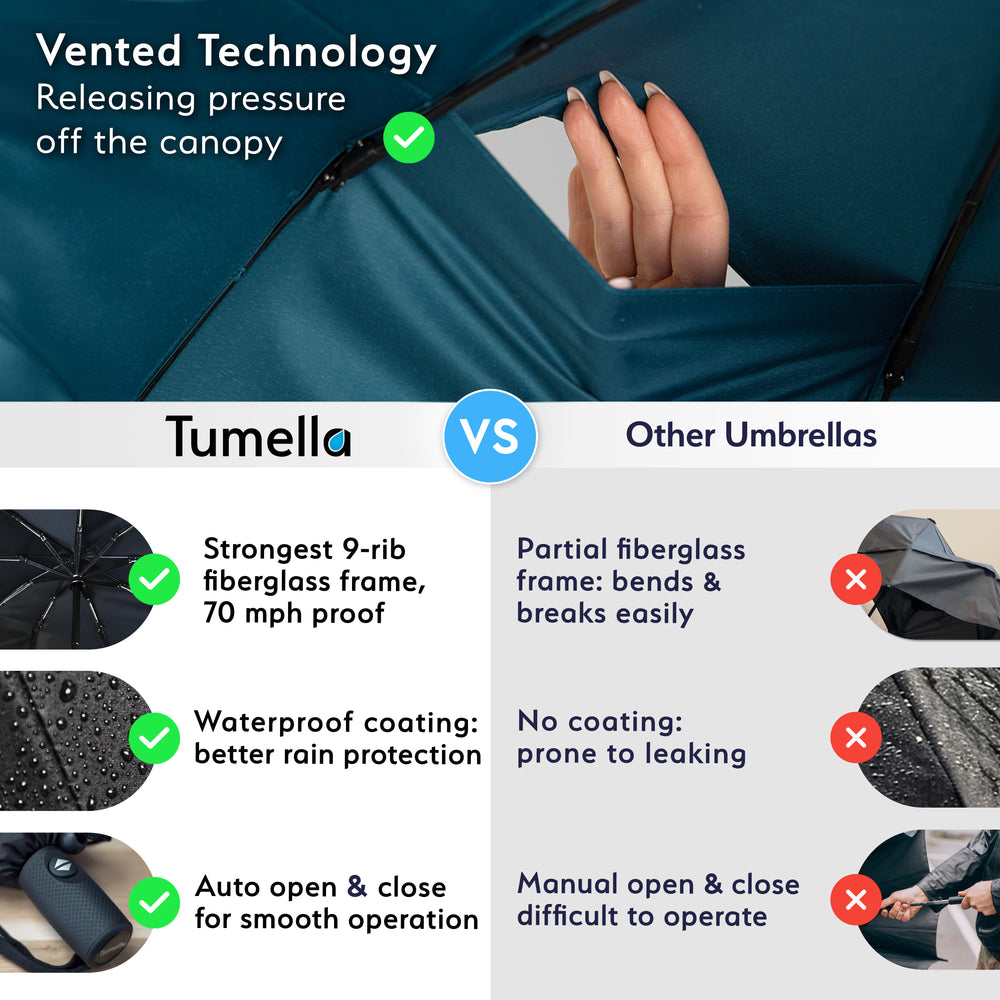 Petrol Travel Umbrella